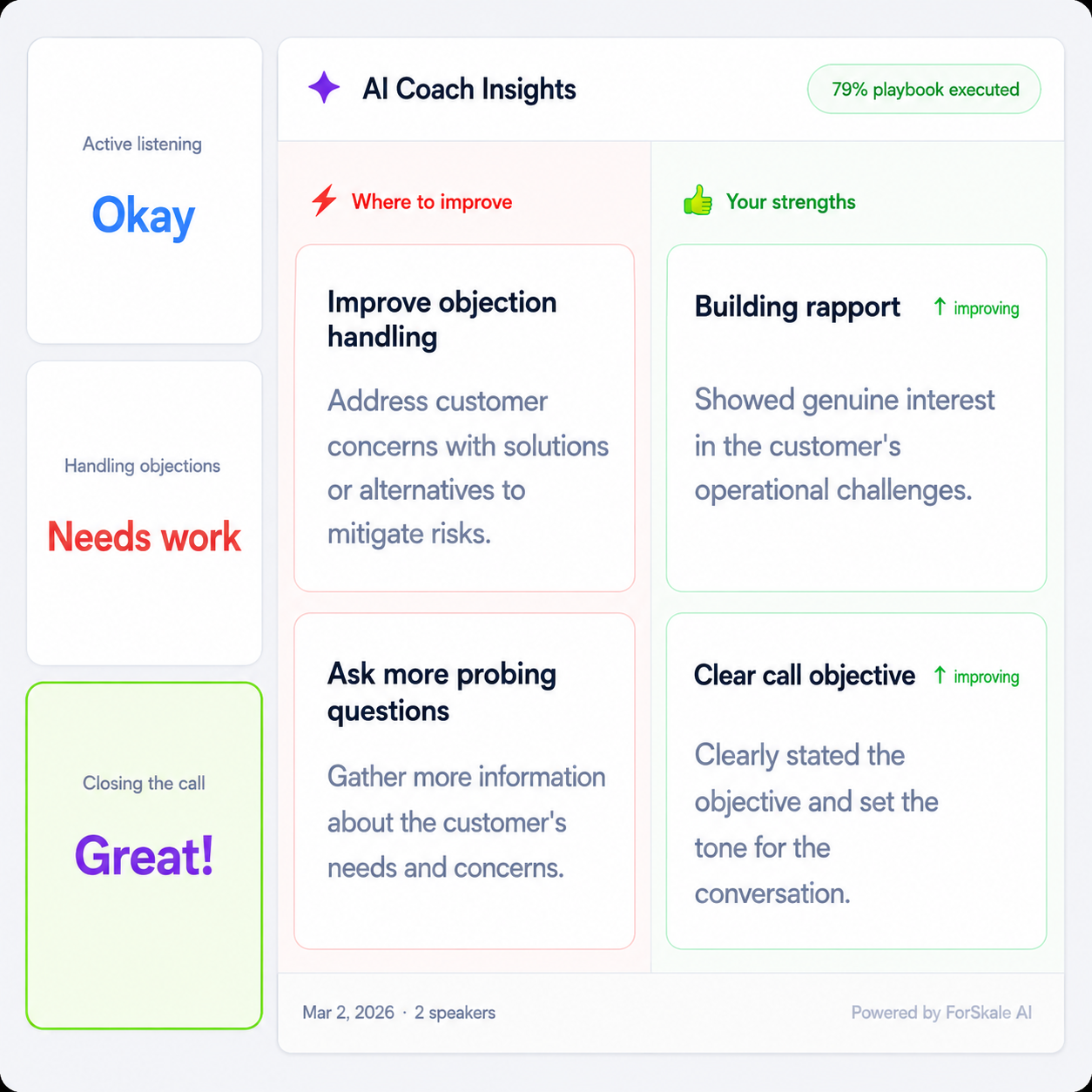 AI Coach Insights
